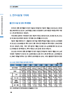 2-3 연구시설 및 기자재